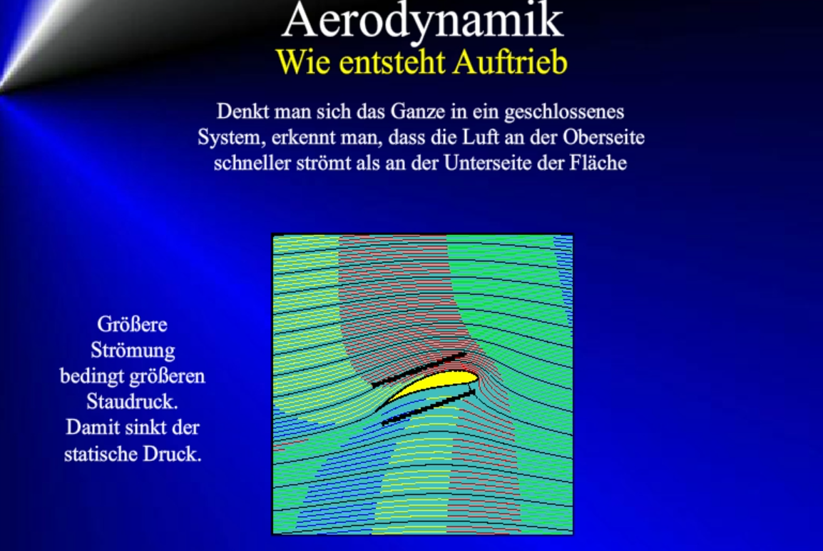 Aerodanamik - Auftrieb