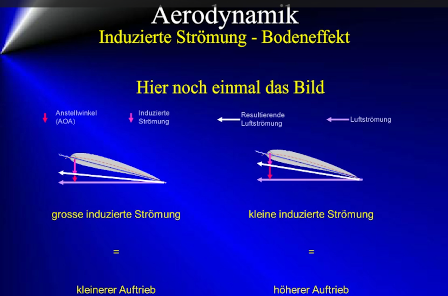 Aerodynamik - Bodeneffekt